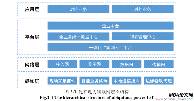 信息系统与信息资源论文怎么写