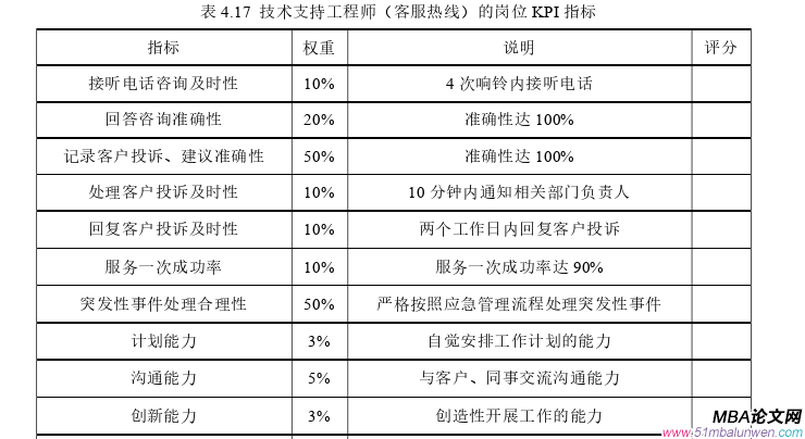 人力资源管理论文参考