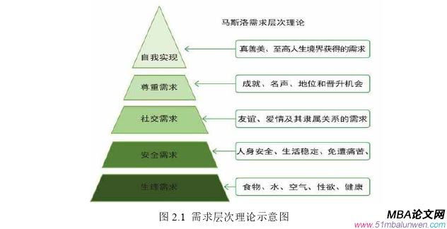 人力资源管理论文怎么写