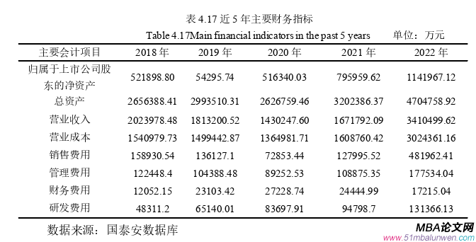 财务管理论文参考