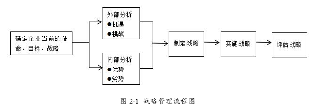 企业战略管理论文参考