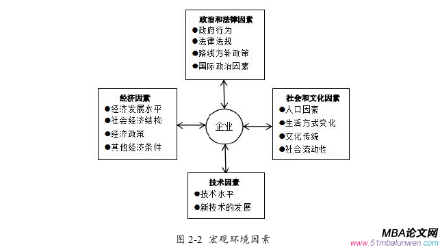 企业战略管理论文怎么写