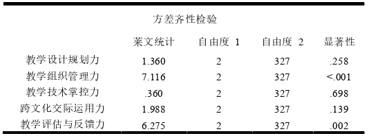 领导力与领导艺术论文参考