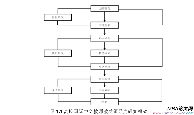 领导力与领导艺术论文怎么写