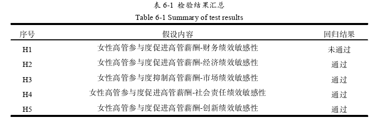 企业管理论文参考