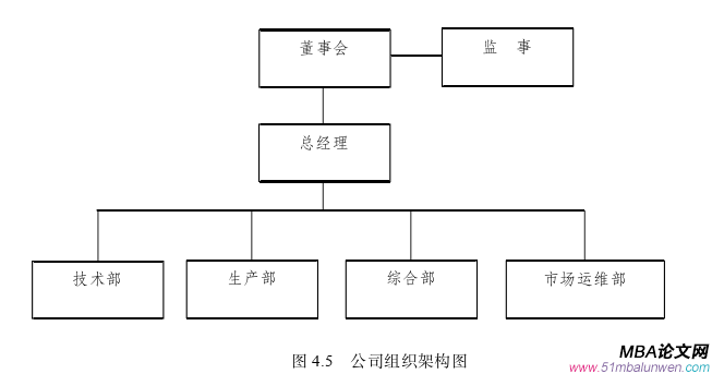 创业管理论文参考