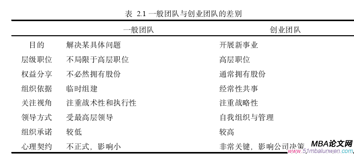 创业管理论文怎么写