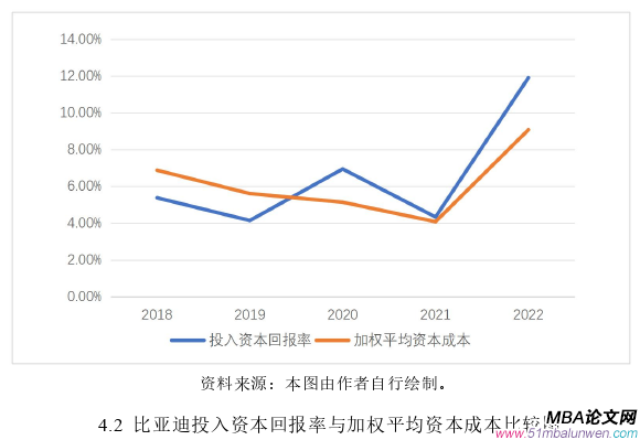 投资分析论文参考