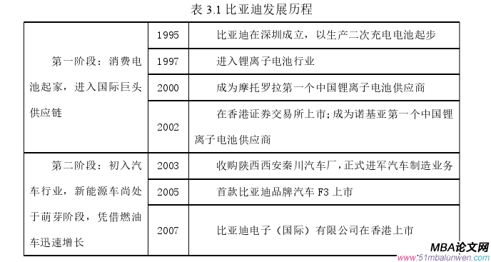 投资分析论文怎么写