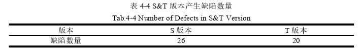 项目管理论文参考