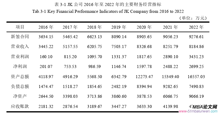 项目管理论文怎么写