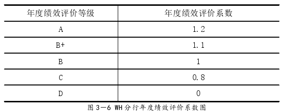 人力资源管理论文参考