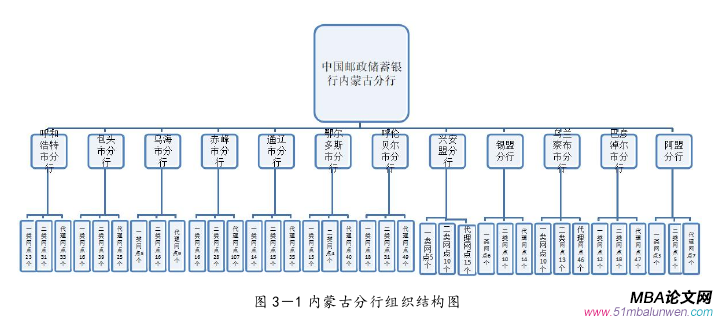 人力资源管理论文怎么写