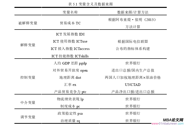 国际贸易论文参考