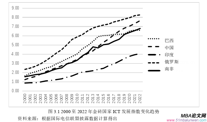 国际贸易论文怎么写