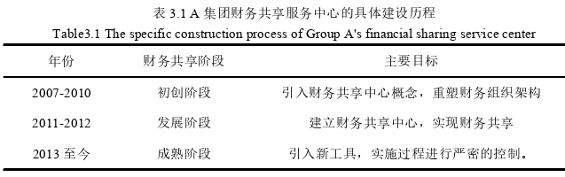 财会管理论文怎么写