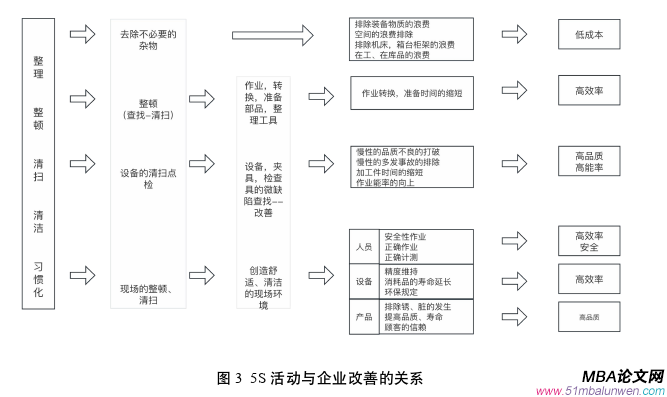 生产管理论文怎么写