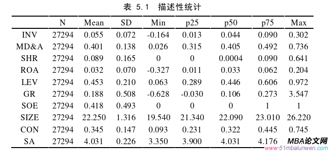 投资分析论文参考