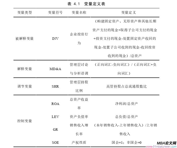 投资分析论文怎么写