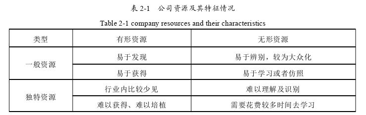 战略管理论文怎么写