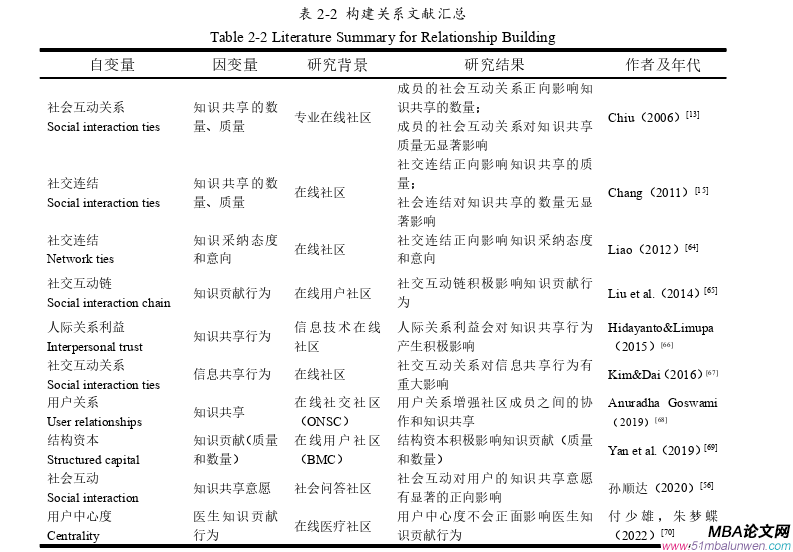 企业管理论文怎么写