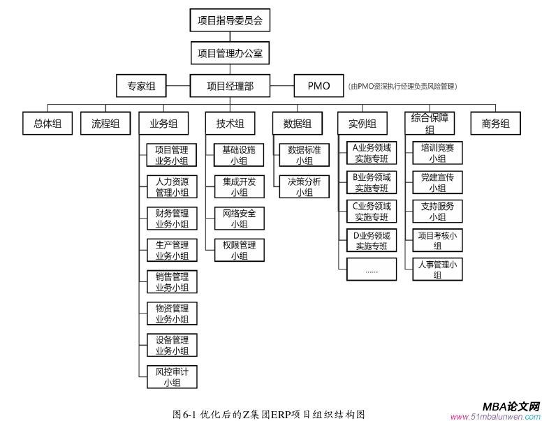 项目管理论文参考