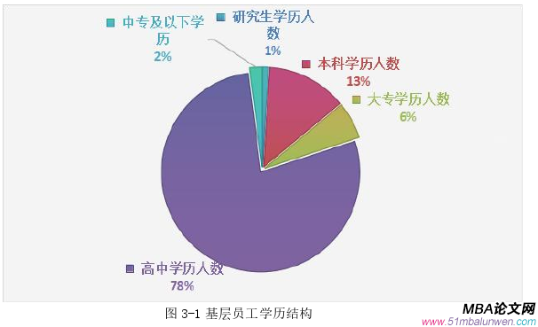 人力资源管理论文怎么写