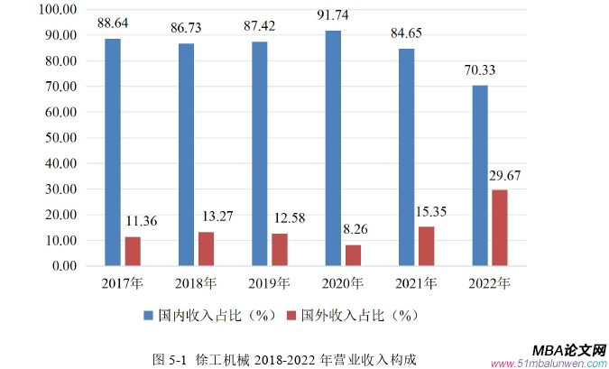 公司治理论文参考