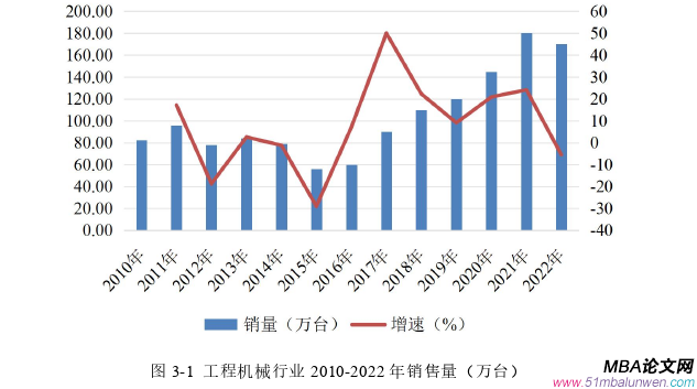 公司治理论文怎么写