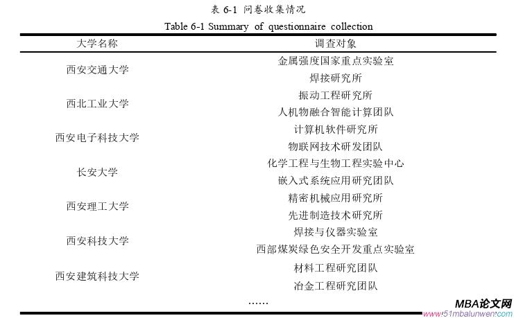 创业管理论文参考