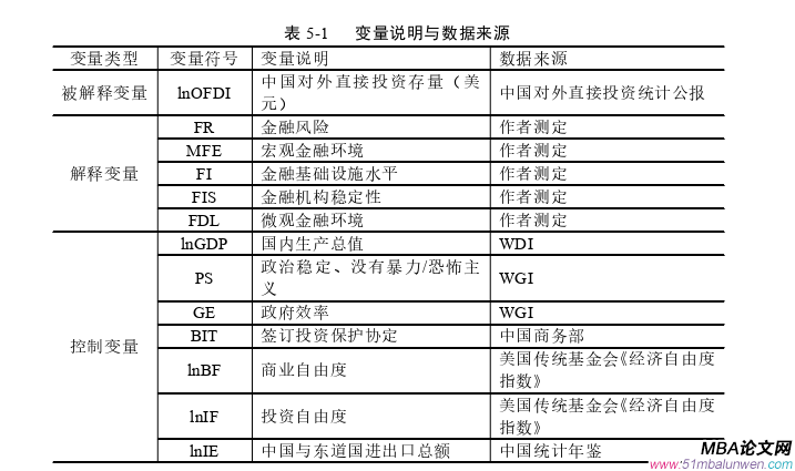 国际金融论文参考