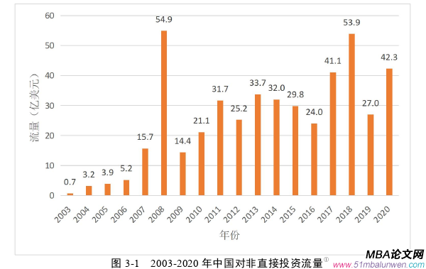 国际金融论文怎么写