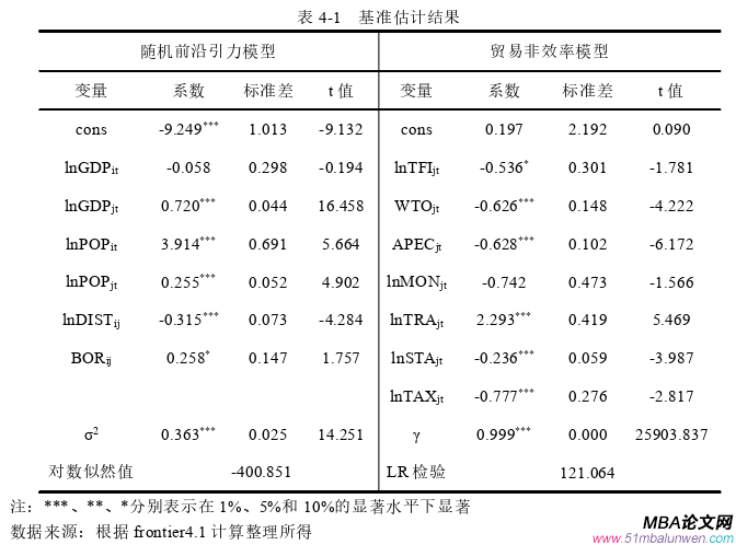 国际贸易论文参考