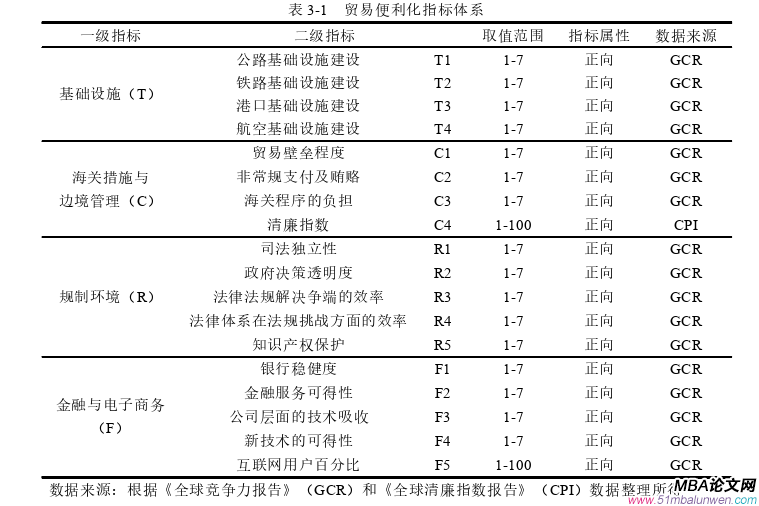 国际贸易论文怎么写