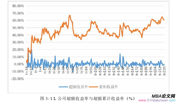 财会管理论文参考