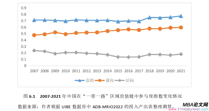 国际贸易论文参考