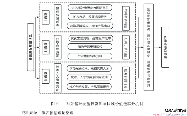 国际贸易论文怎么写