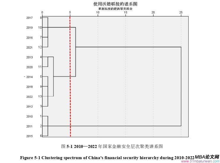 国际金融论文参考