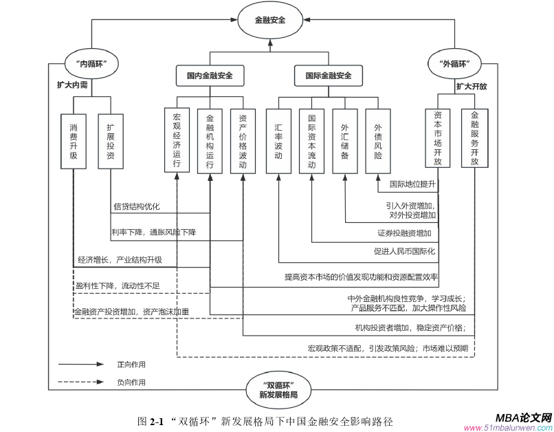 国际金融论文怎么写