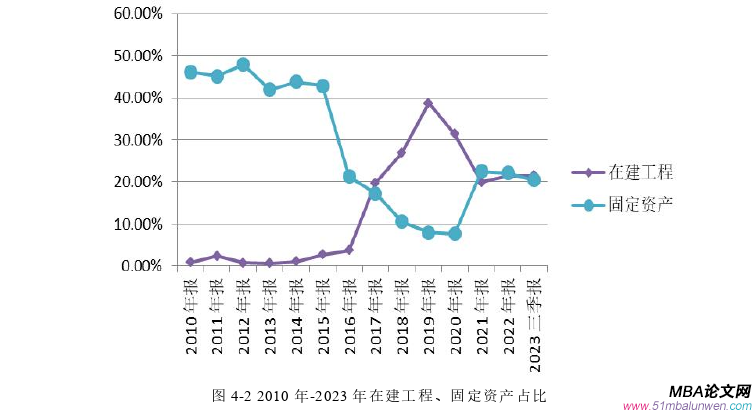 公司治理论文参考