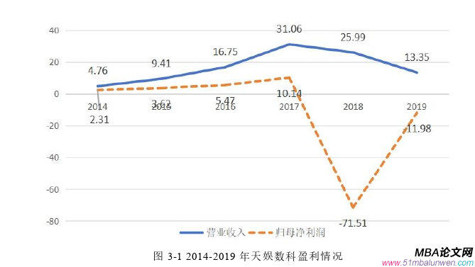 公司治理论文怎么写