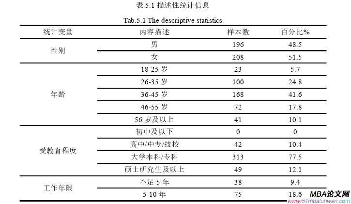 领导力与领导艺术论文参考