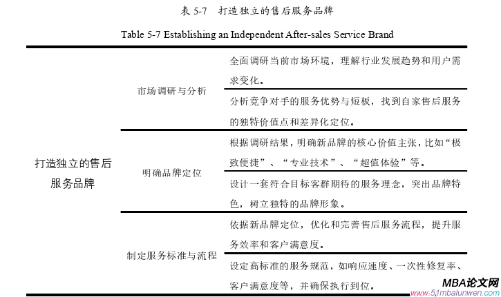 企业战略管理论文参考