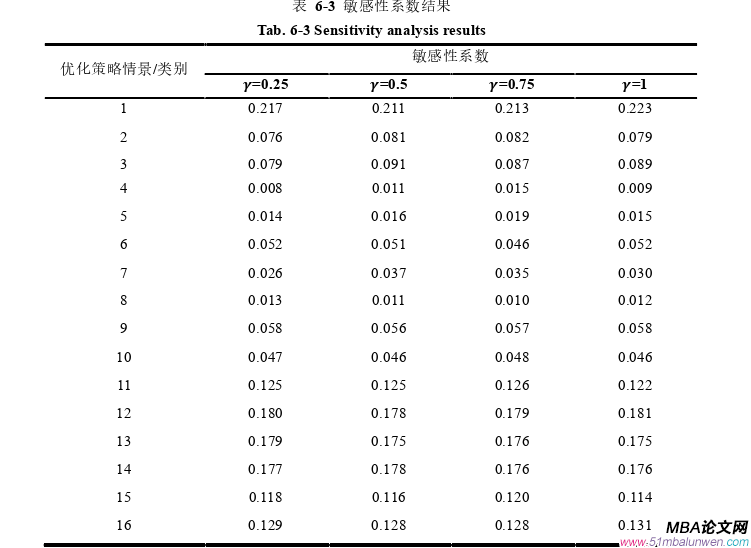 决策模拟论文参考