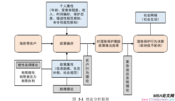 决策模拟论文怎么写