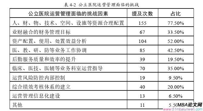 运营管理论文参考