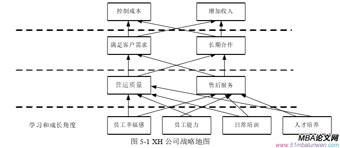 人力资源管理论文参考