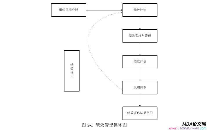 人力资源管理论文怎么写