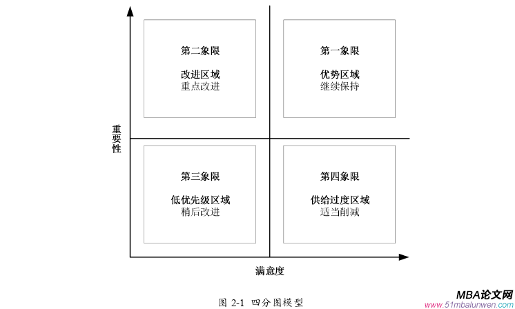 市场营销论文怎么写