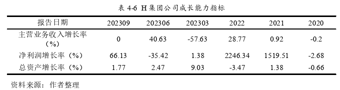 财务管理论文参考